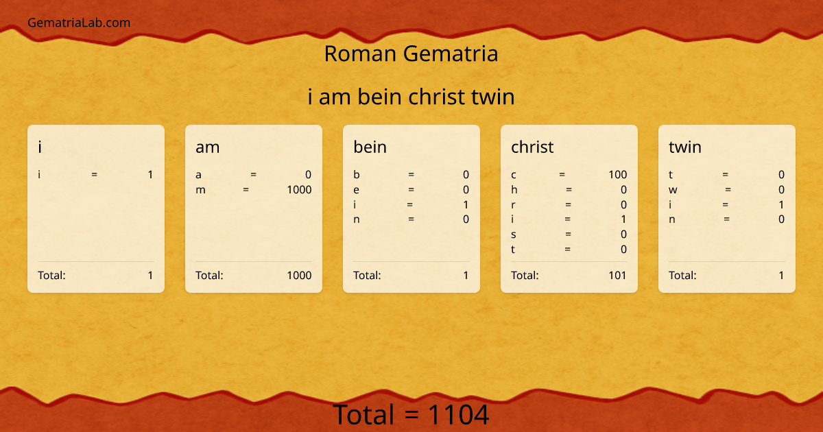 i am bein christ twin in roman Gematria